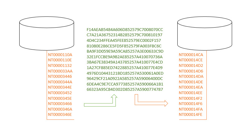 note-id-unid-conversion