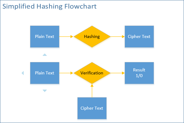 hashing-flowchart