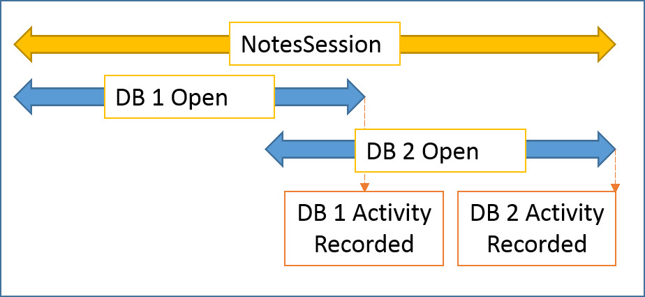 session-explain