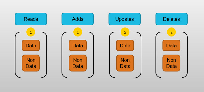 data-vs-non-data