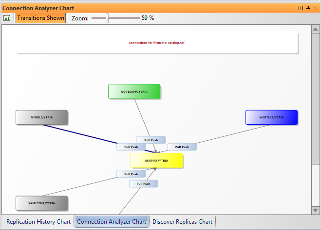 connection-analyzer-chart