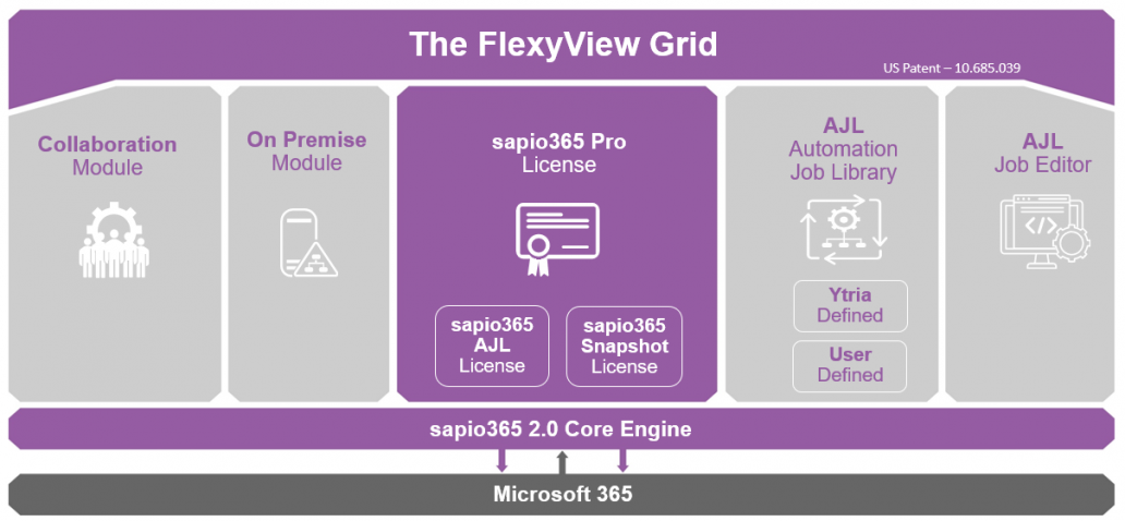 ytria sapio365 platform microsoft office 365 management