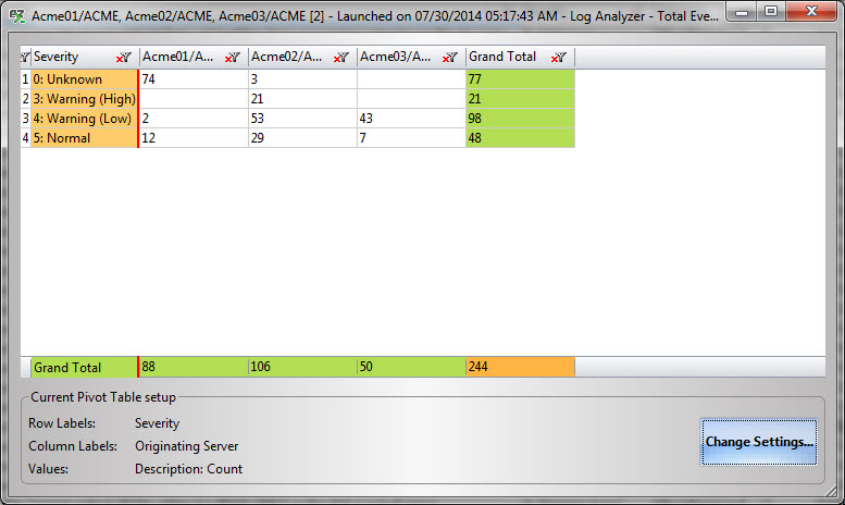 pivot-log server severity