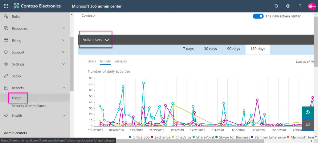 active-users-report-admin-portal