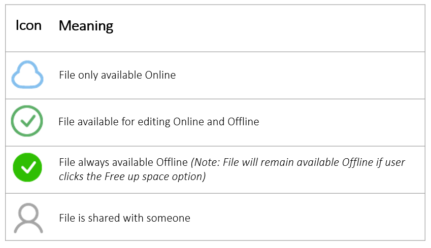 onedrive-status-icons-meaning