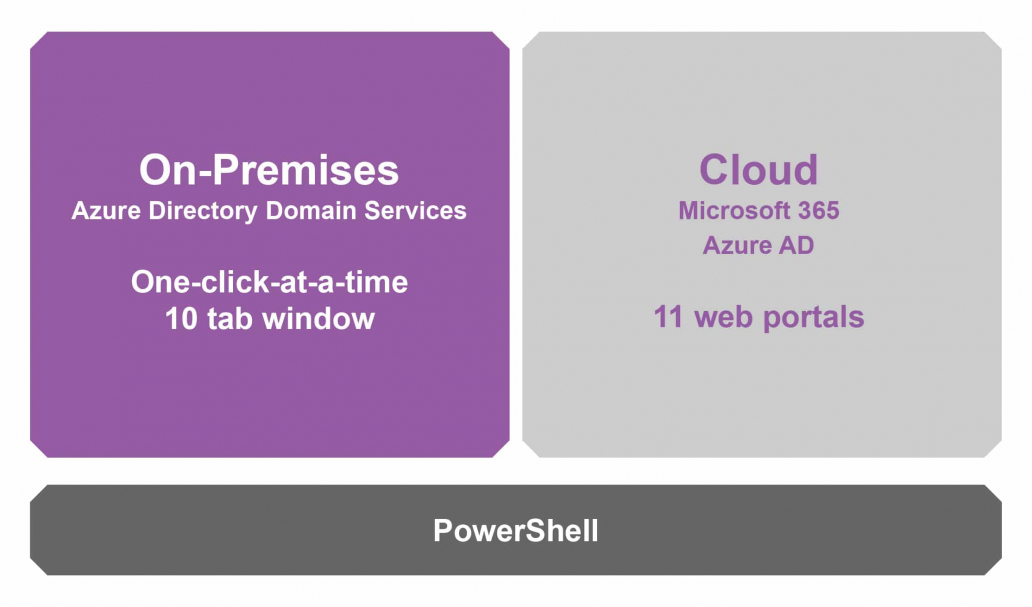 Microsoft-native-tools